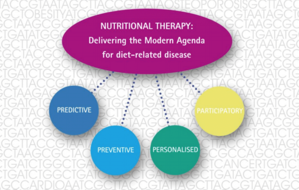 BANT's definition of Nutritional Therapy